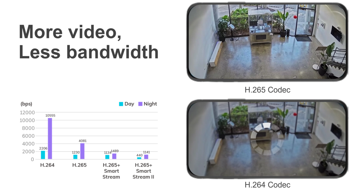 Tecnología de compresión H.265 admitida en Chrome