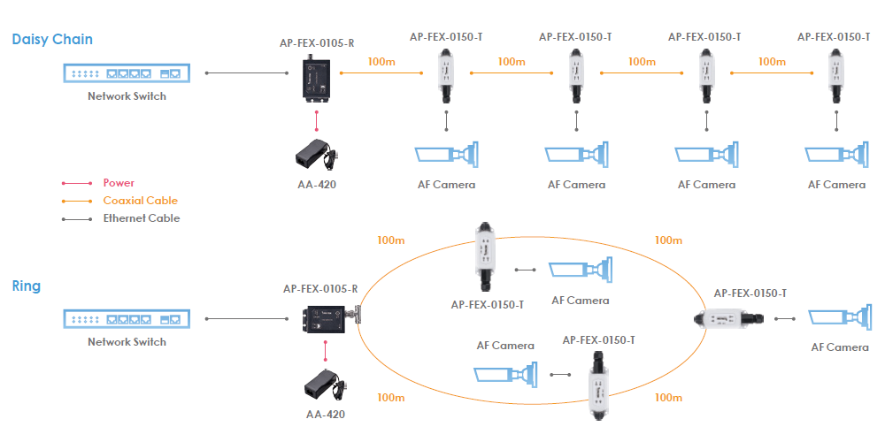 AP-FEX-0250-T, Aplicación