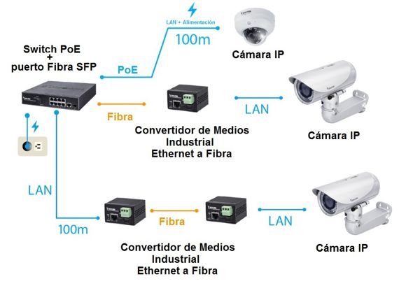 VIVOTEK AW-IHS-0202