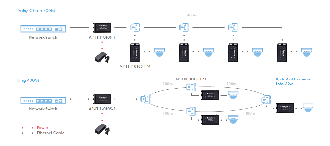 AP-FHP-0105-T